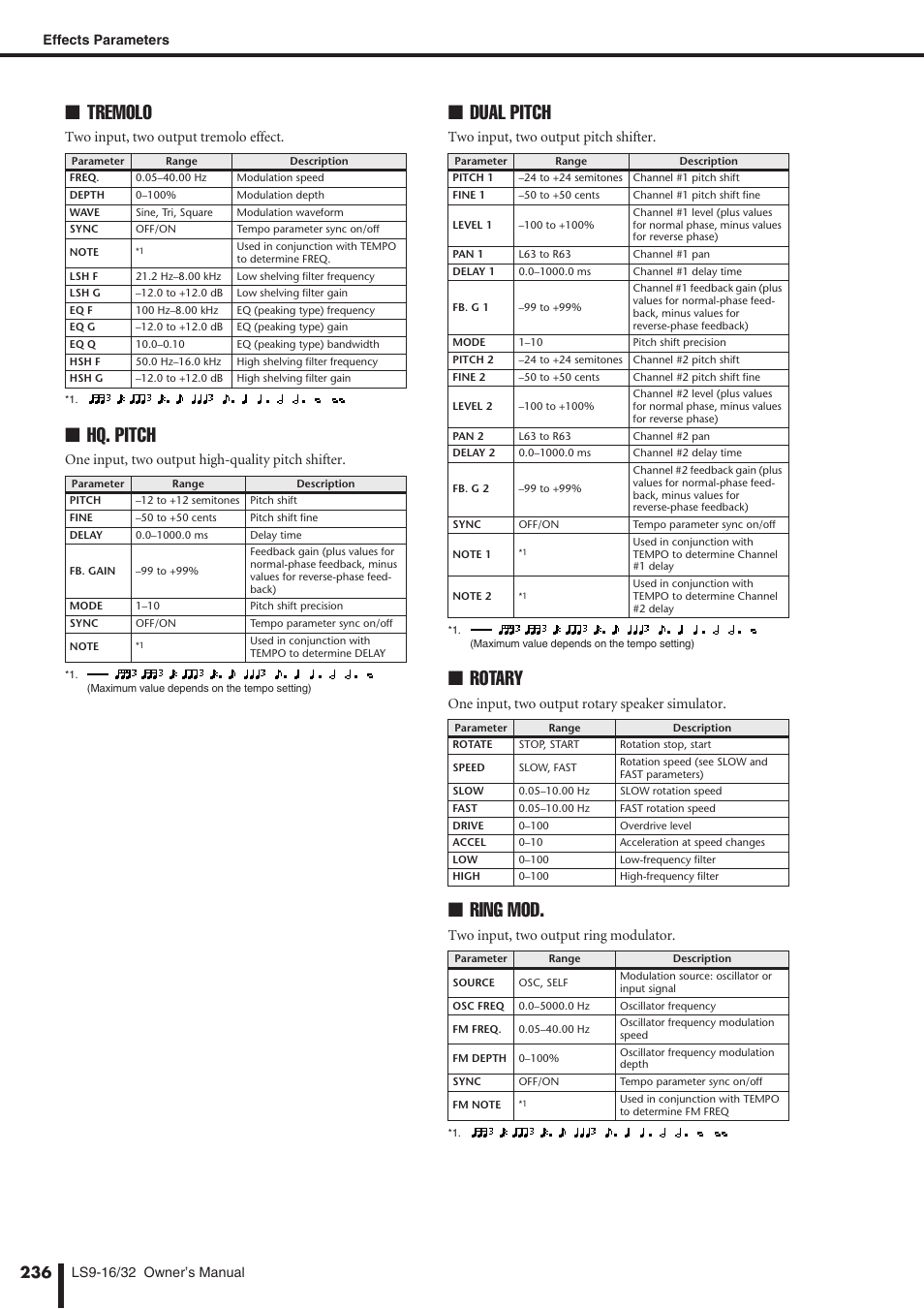Tremolo, Hq. pitch, Dual pitch | Rotary, Ring mod, Two input, two output tremolo effect, One input, two output high-quality pitch shifter, Two input, two output pitch shifter, One input, two output rotary speaker simulator, Two input, two output ring modulator | Yamaha WH39070 User Manual | Page 236 / 290