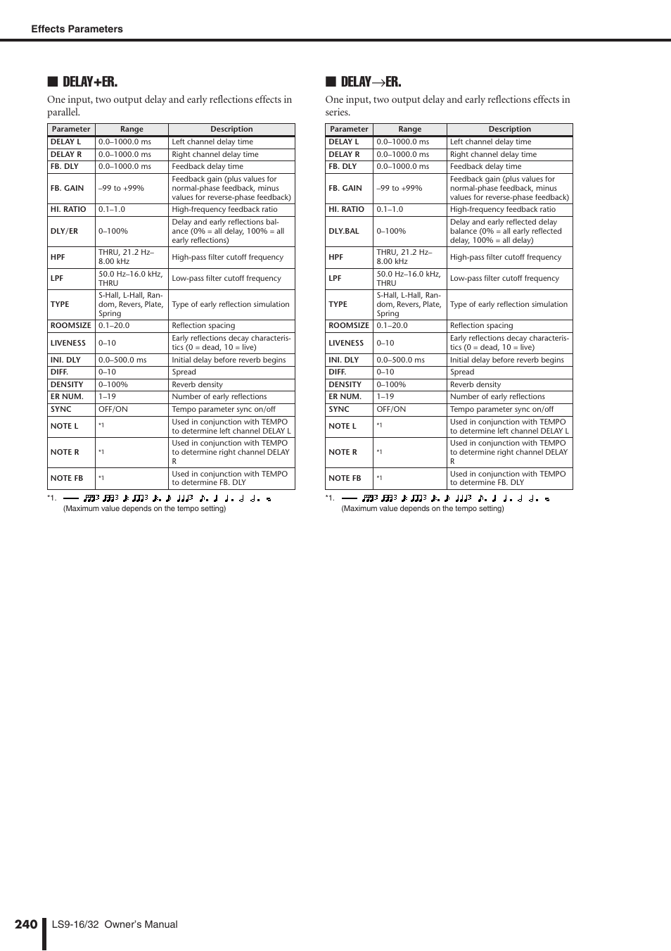 Delay+er, Delay→er | Yamaha WH39070 User Manual | Page 240 / 290