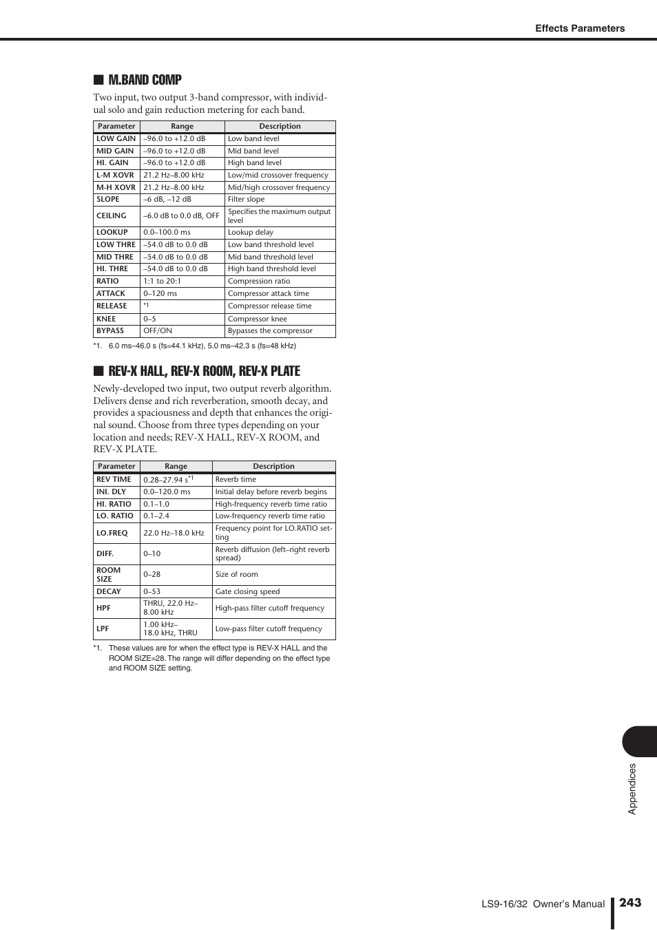 M.band comp, Rev-x hall, rev-x room, rev-x plate | Yamaha WH39070 User Manual | Page 243 / 290