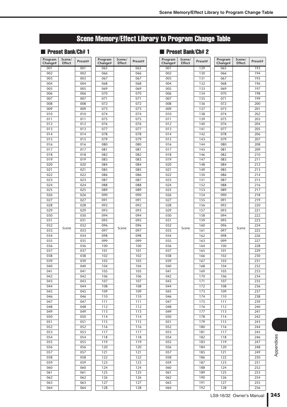 Scene memory/effect library, To program change table, Preset bank/ch# 1 ■ preset bank/ch# 2 | Yamaha WH39070 User Manual | Page 245 / 290