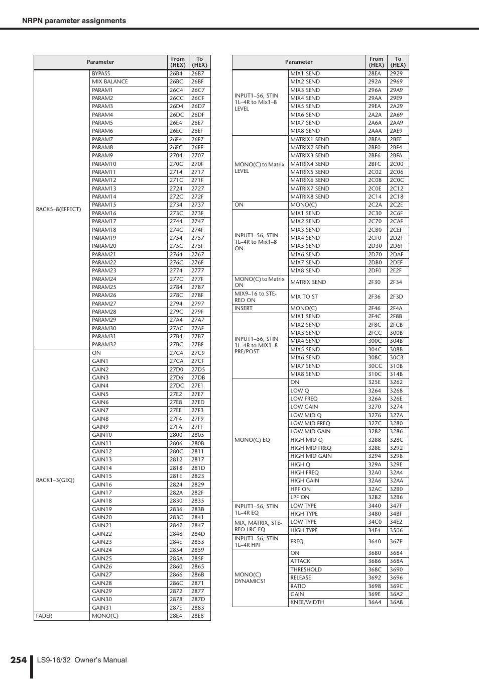 Yamaha WH39070 User Manual | Page 254 / 290