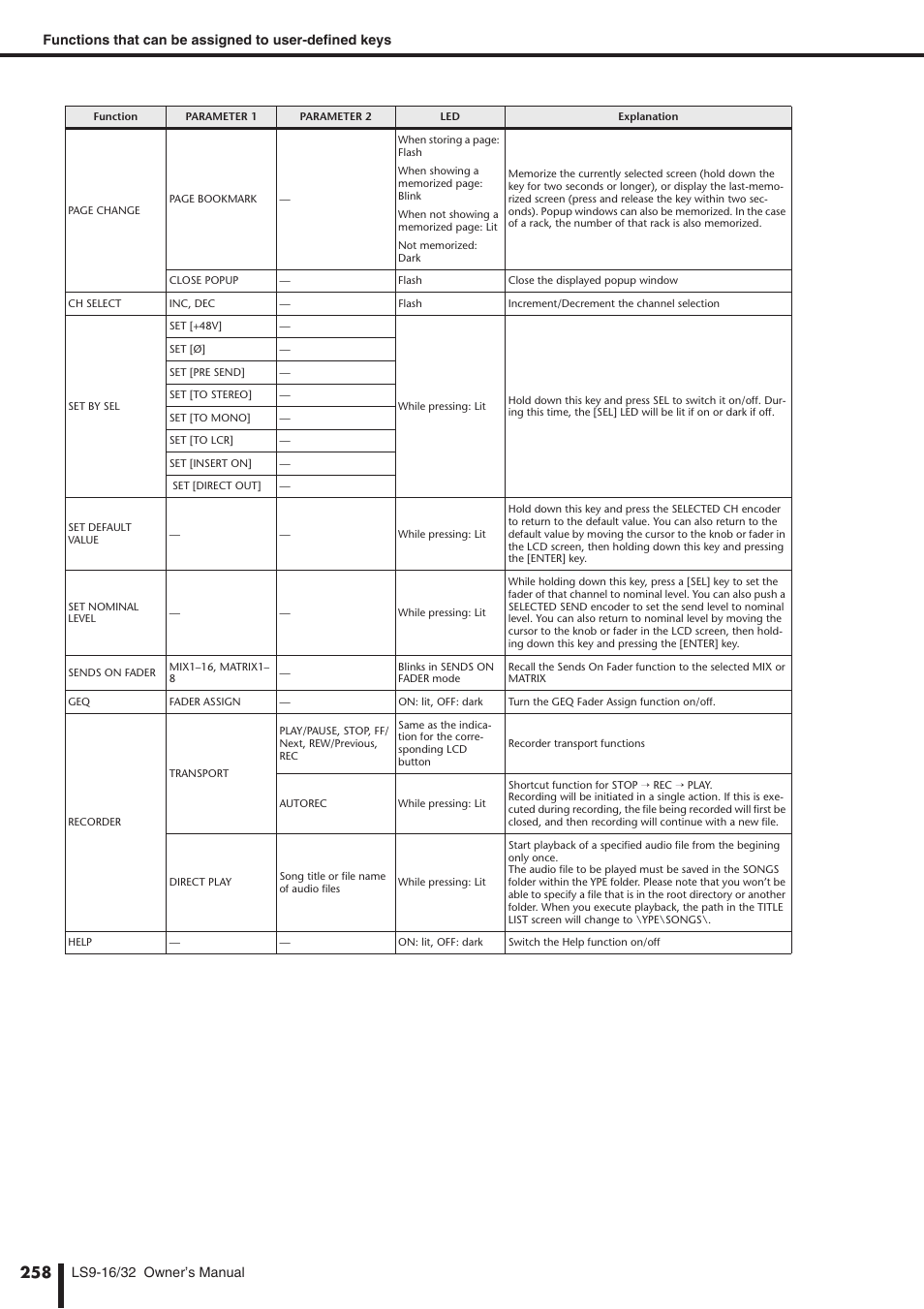 Yamaha WH39070 User Manual | Page 258 / 290