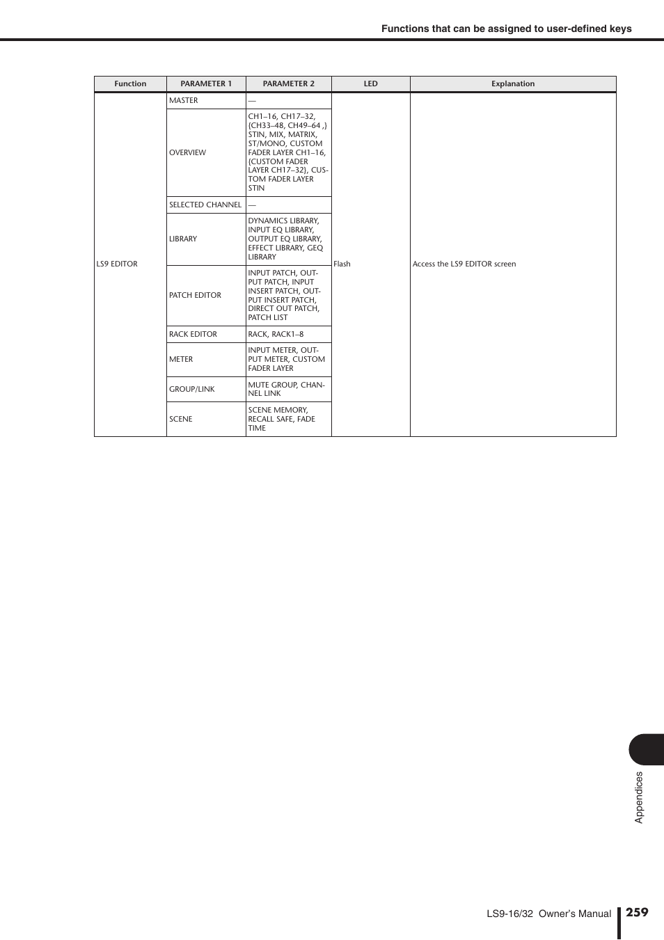 Yamaha WH39070 User Manual | Page 259 / 290