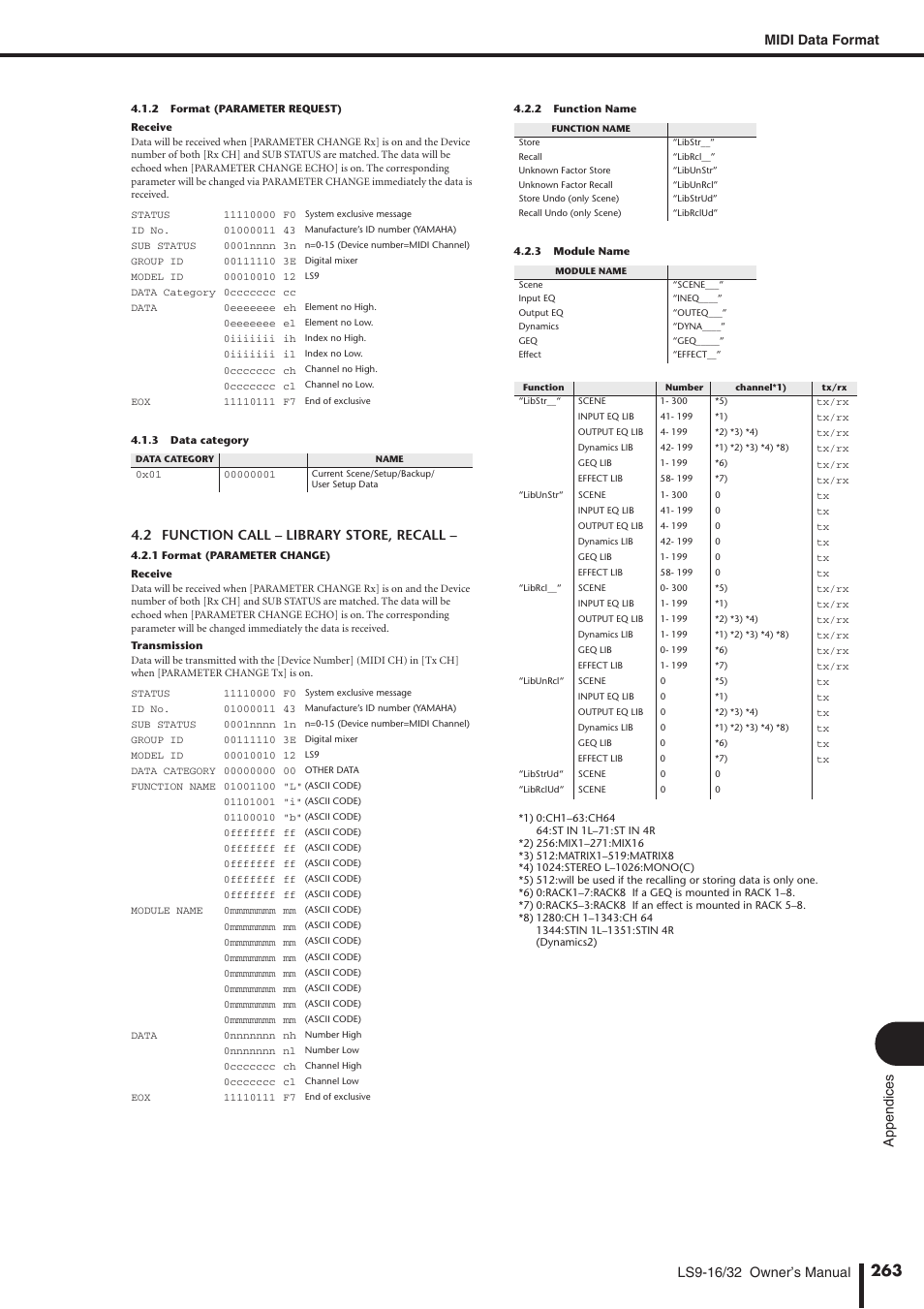 Midi data format, 2 function call – library store, recall | Yamaha WH39070 User Manual | Page 263 / 290