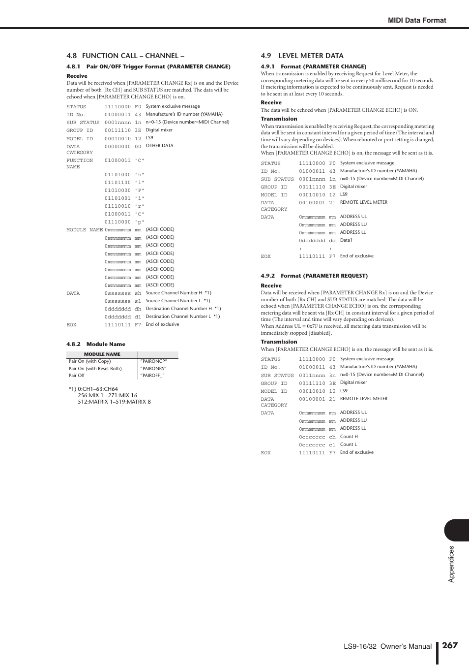 Midi data format, 9 level meter data | Yamaha WH39070 User Manual | Page 267 / 290