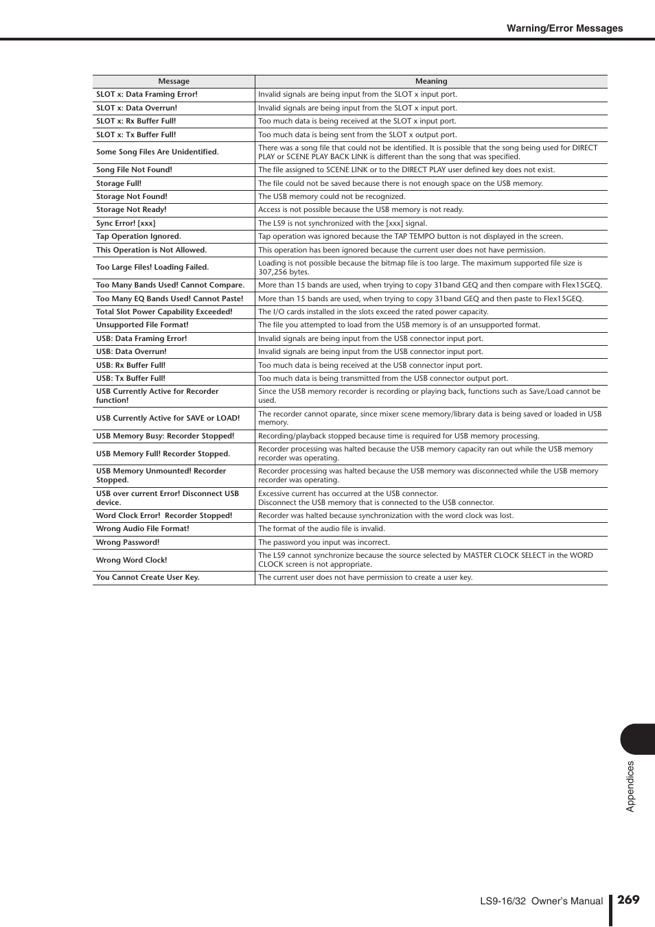 Yamaha WH39070 User Manual | Page 269 / 290