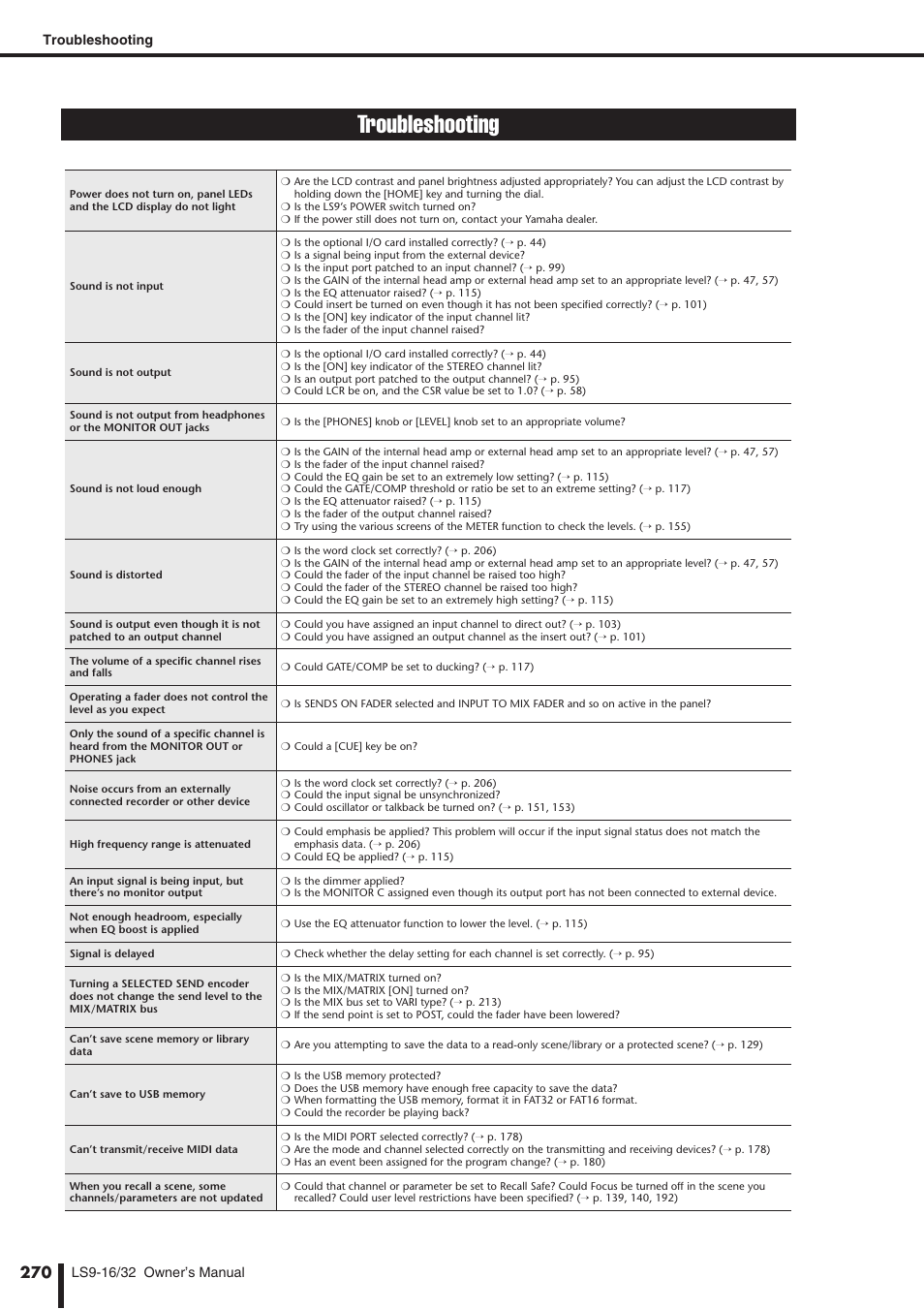 Troubleshooting | Yamaha WH39070 User Manual | Page 270 / 290