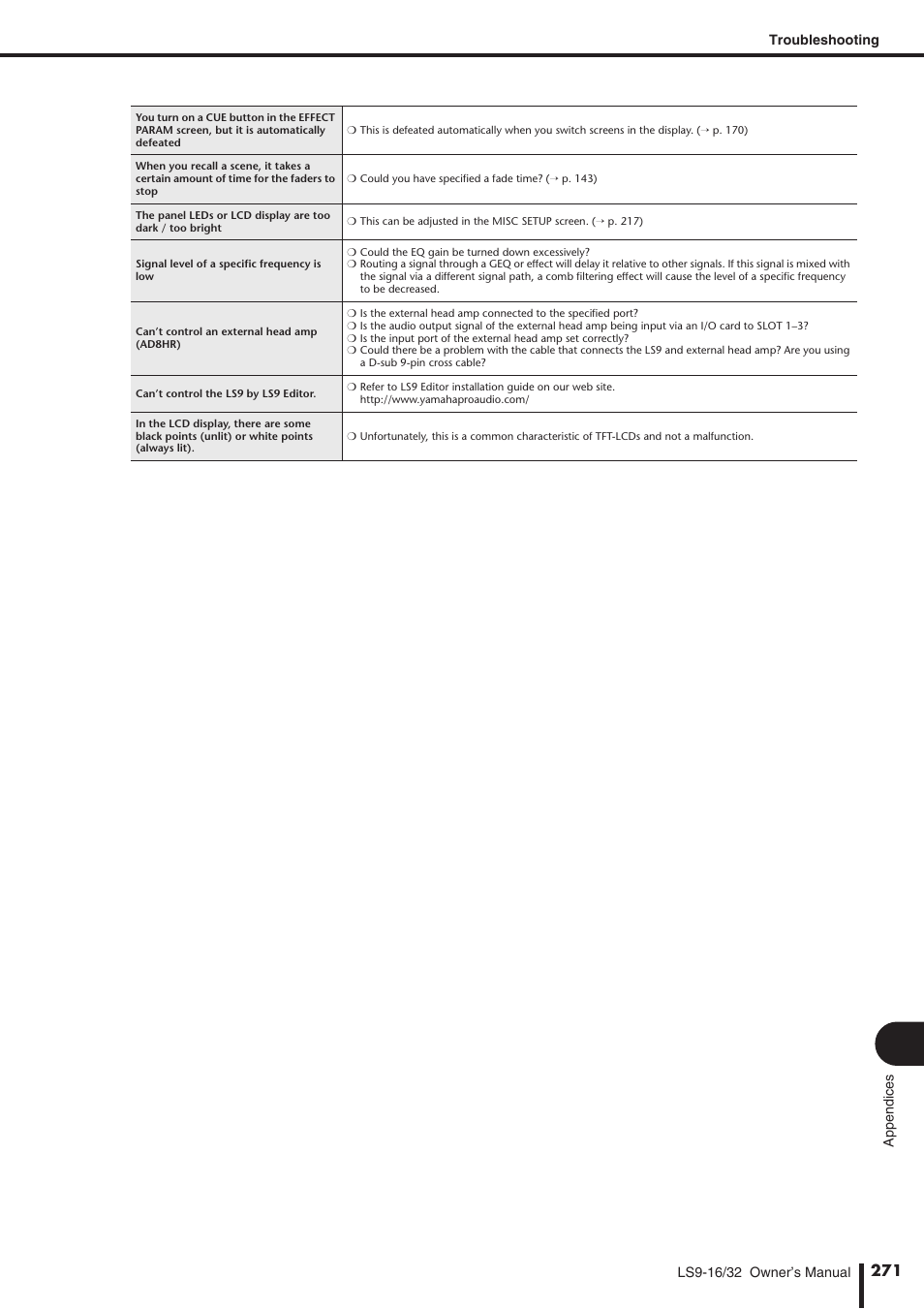 Yamaha WH39070 User Manual | Page 271 / 290