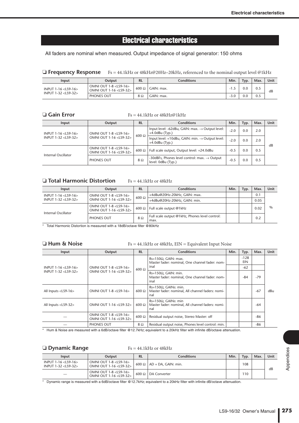 Electrical characteristics, Frequency response, Gain error | Total harmonic distortion, Hum & noise, Dynamic range | Yamaha WH39070 User Manual | Page 275 / 290