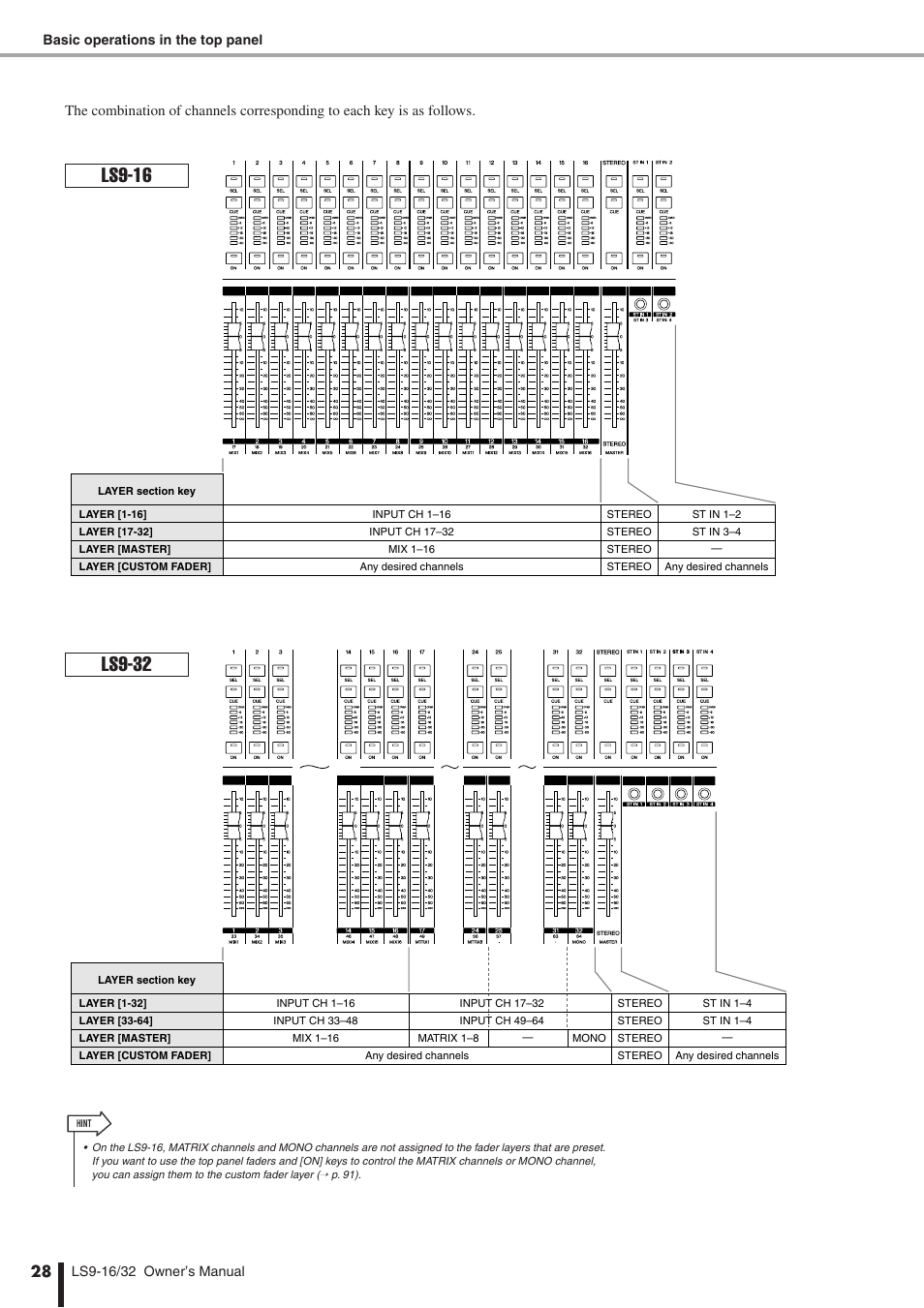 Ls9-16, Ls9-32 | Yamaha WH39070 User Manual | Page 28 / 290