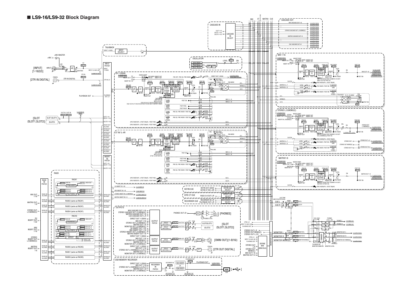 Block diagram, Input, 2tr in digital | Slot {slot1,slot2 | Yamaha WH39070 User Manual | Page 287 / 290