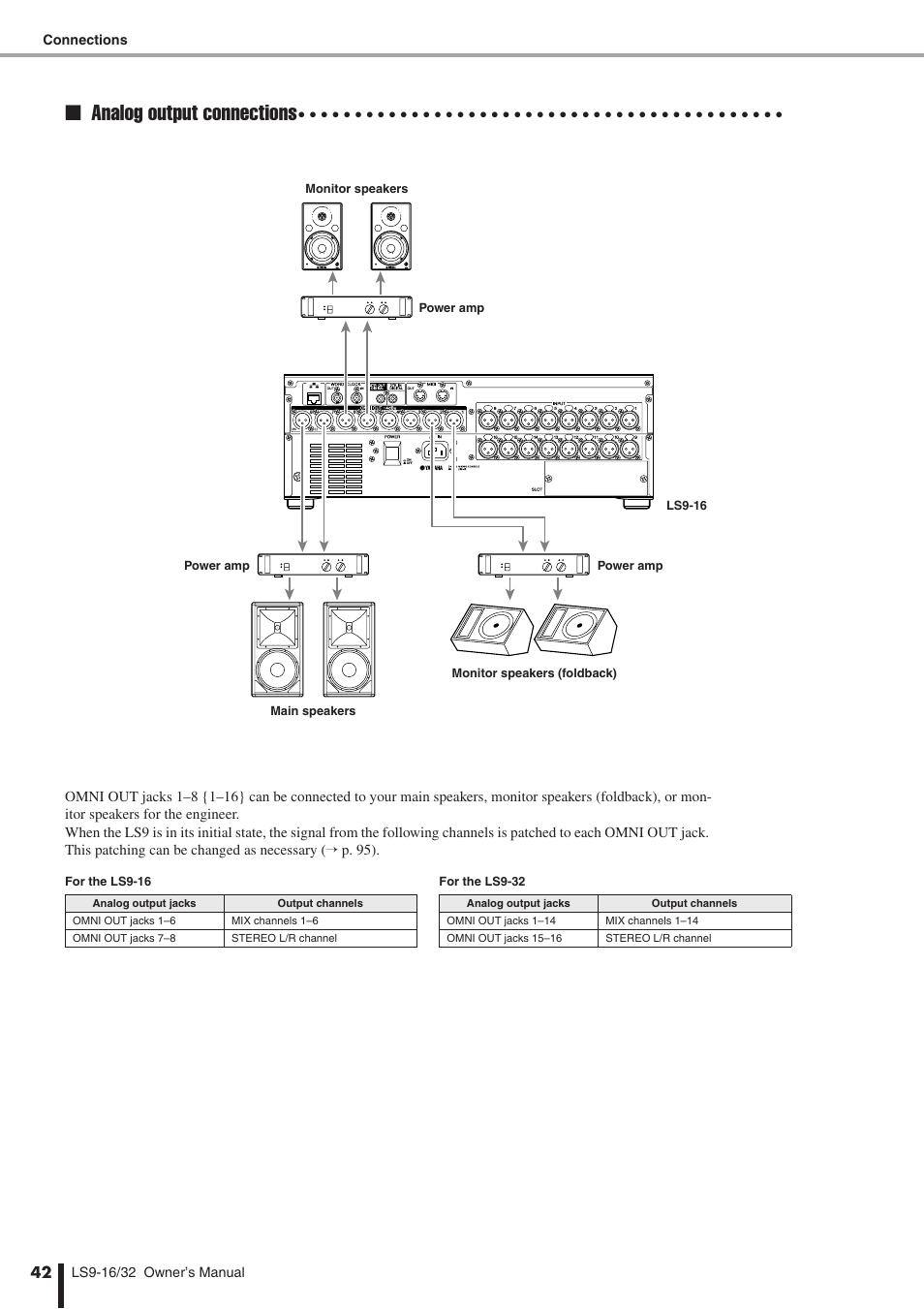 Analog output connections | Yamaha WH39070 User Manual | Page 42 / 290