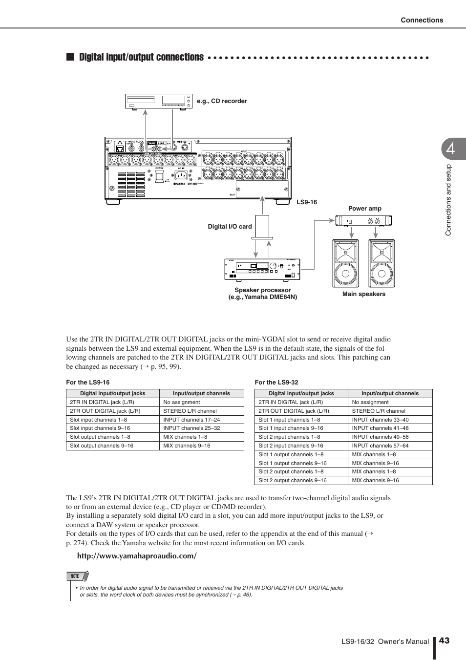 Digital input/output connections | Yamaha WH39070 User Manual | Page 43 / 290