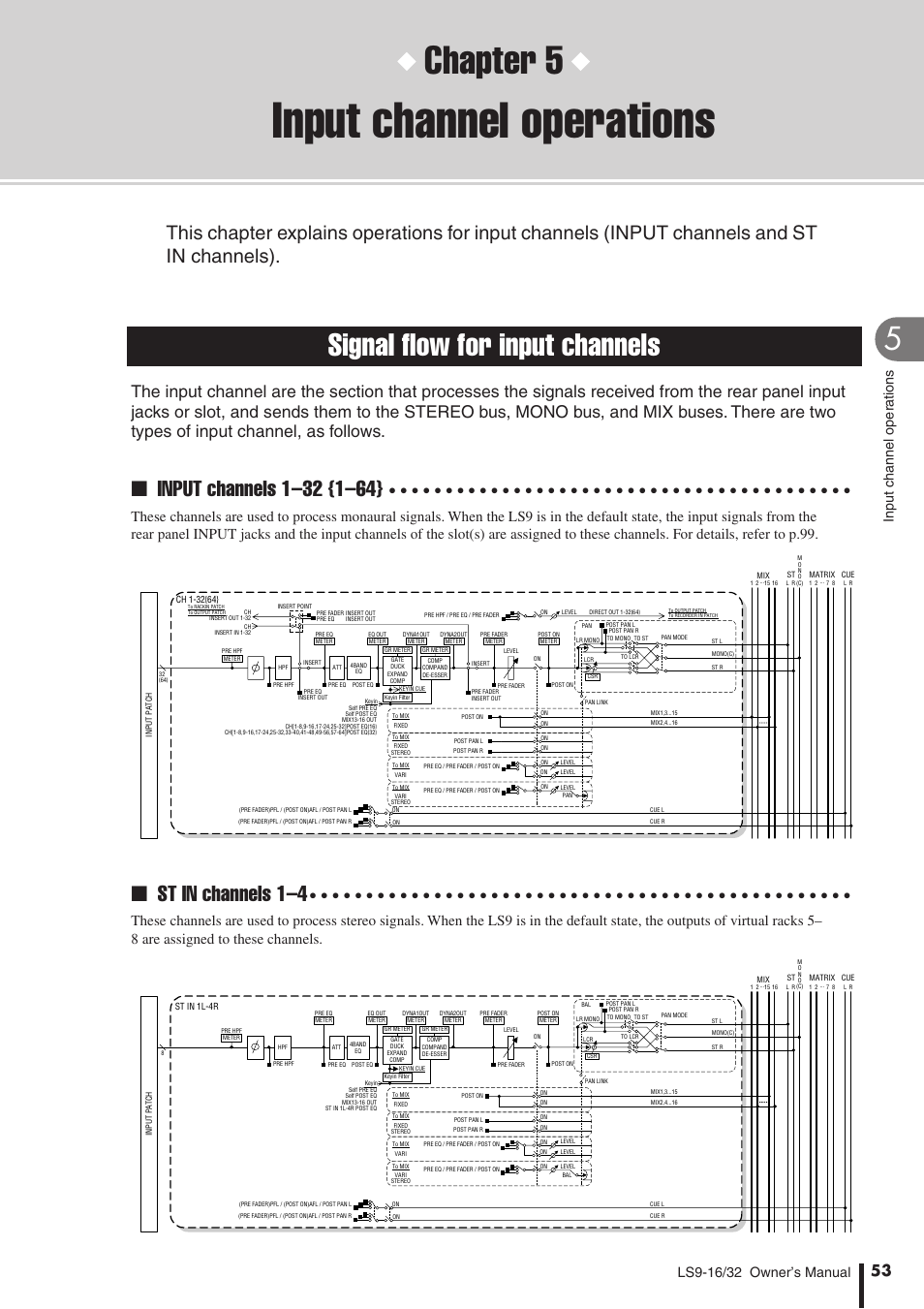 Input channel operations, Signal flow for input channels, Chapter 5 | St in channels 1–4 | Yamaha WH39070 User Manual | Page 53 / 290