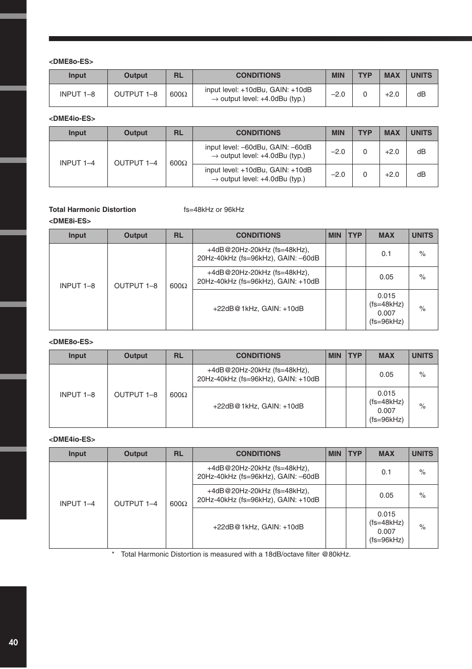 Yamaha DME4io-ES User Manual | Page 40 / 48