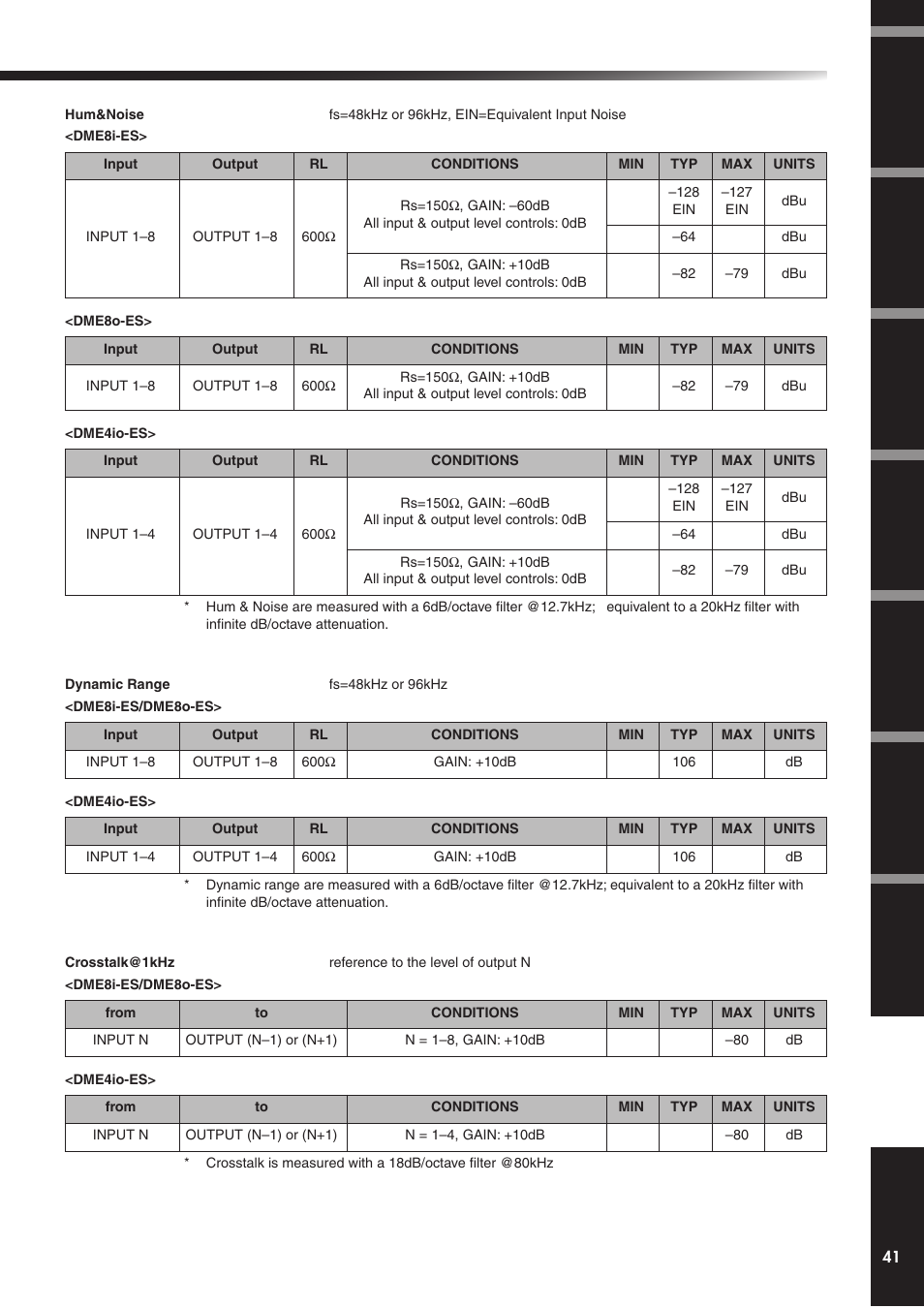 Yamaha DME4io-ES User Manual | Page 41 / 48