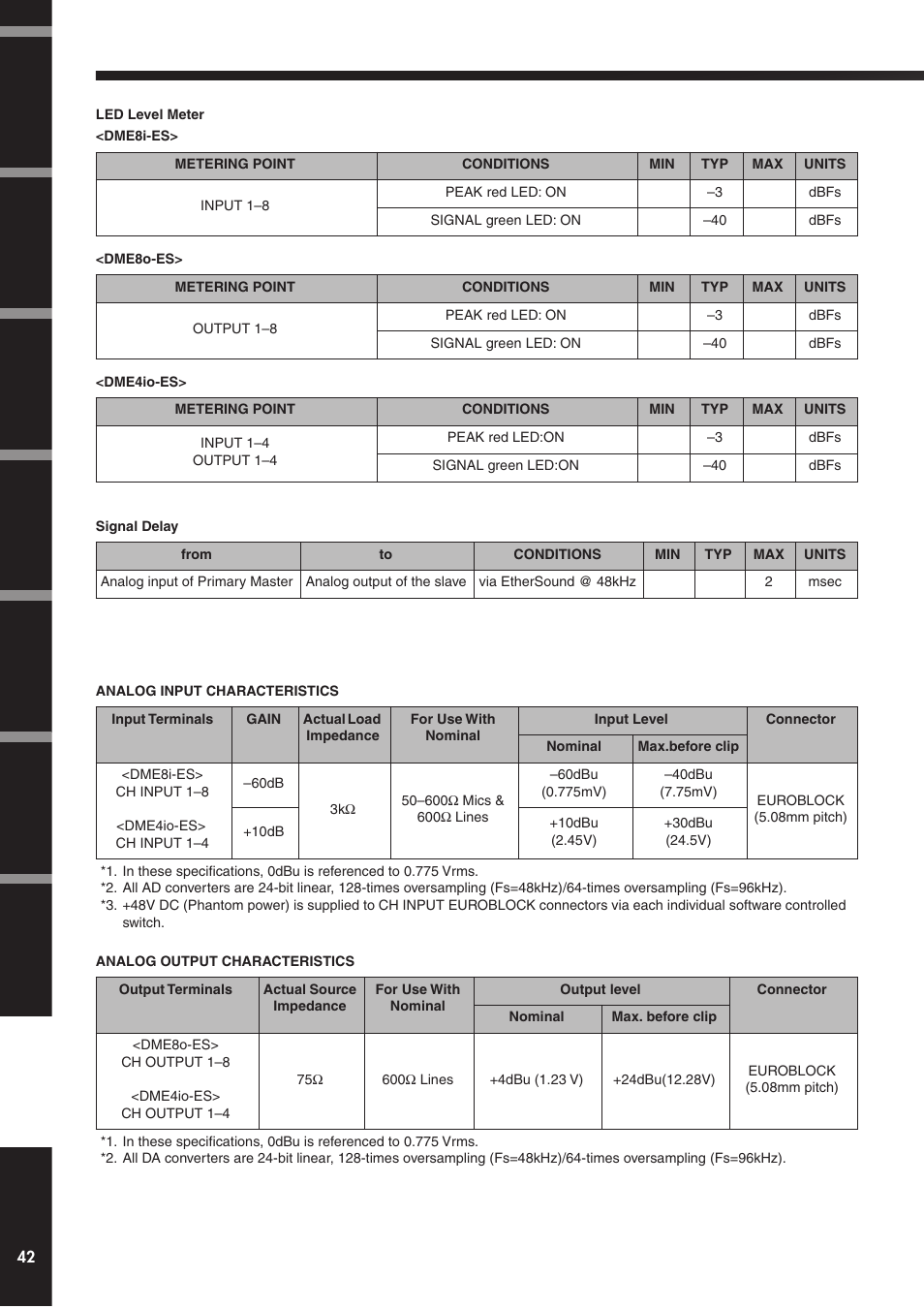 入出力特性 | Yamaha DME4io-ES User Manual | Page 42 / 48