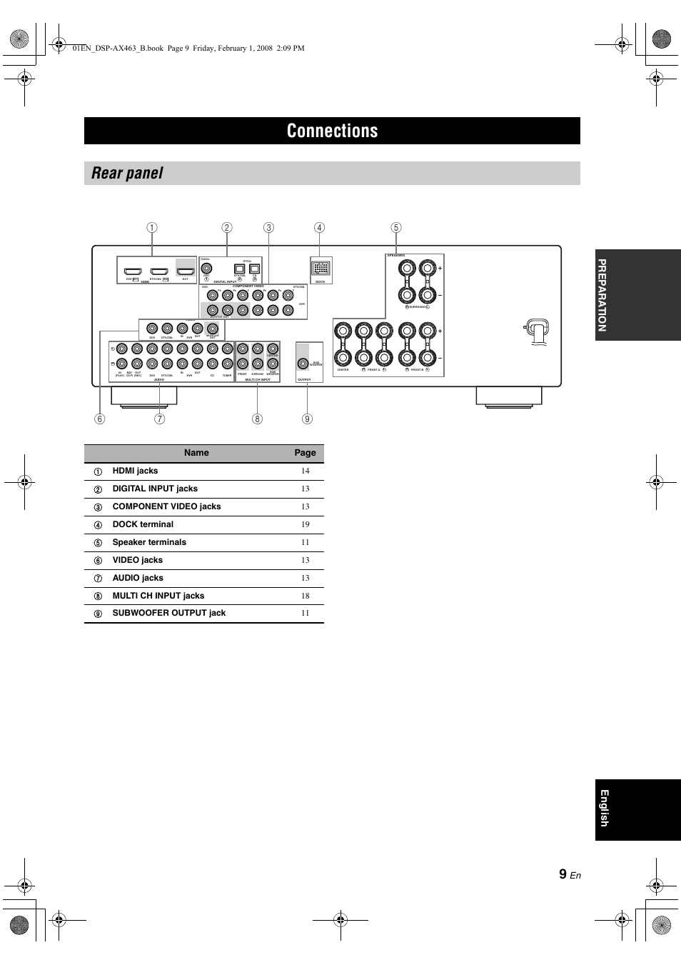 Connections, Rear panel, English prep ara tion | Yamaha DSP-AX463 User Manual | Page 11 / 90