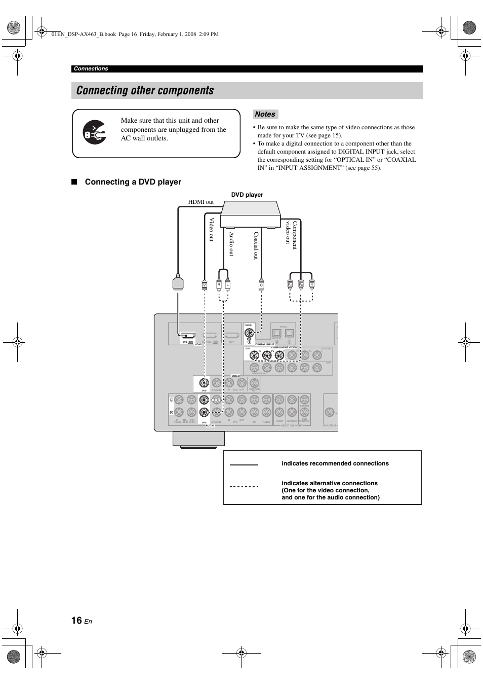 Connecting other components, P. 16, Connecting a dvd player | Connections | Yamaha DSP-AX463 User Manual | Page 18 / 90