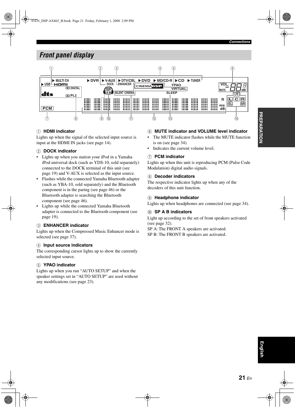 Front panel display | Yamaha DSP-AX463 User Manual | Page 23 / 90