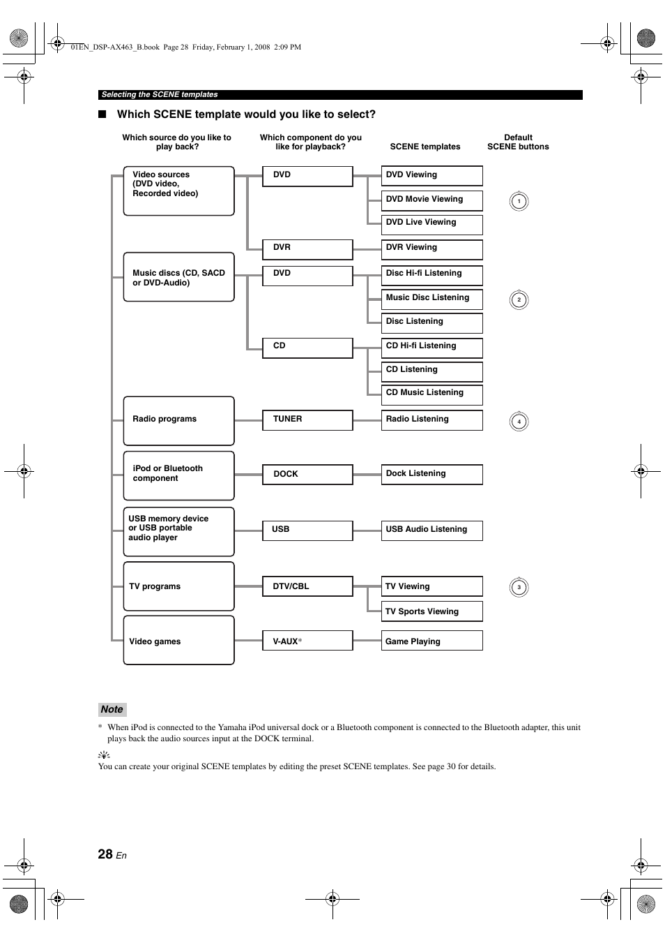 Yamaha DSP-AX463 User Manual | Page 30 / 90