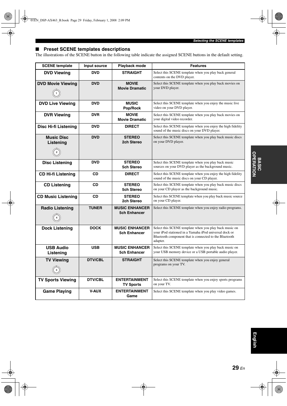 Yamaha DSP-AX463 User Manual | Page 31 / 90