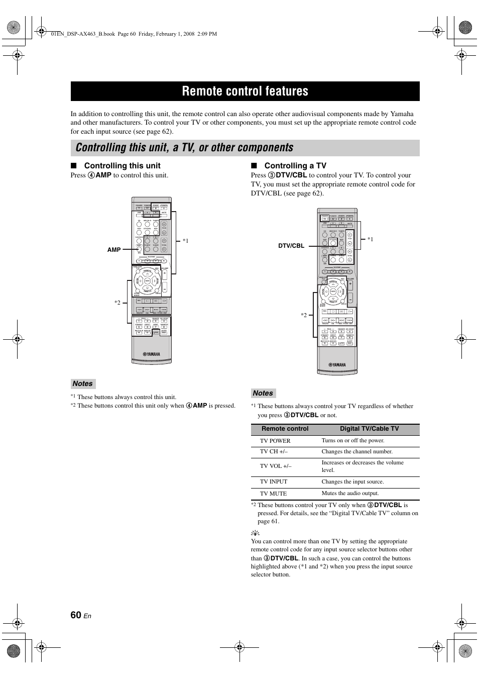 Remote control features, Controlling this unit, a tv, or other components, P. 60 | Controlling this unit, Controlling a tv, Press 4 amp to control this unit, These buttons always control this unit, Amp *2 *1, Dtv/cbl *2 *1 | Yamaha DSP-AX463 User Manual | Page 62 / 90