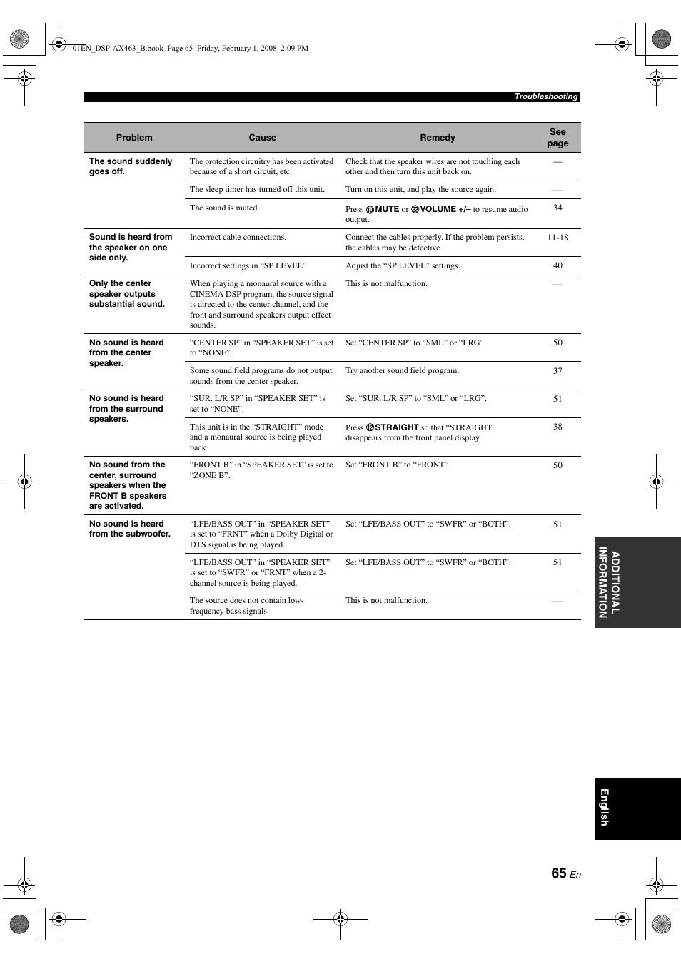 Yamaha DSP-AX463 User Manual | Page 67 / 90