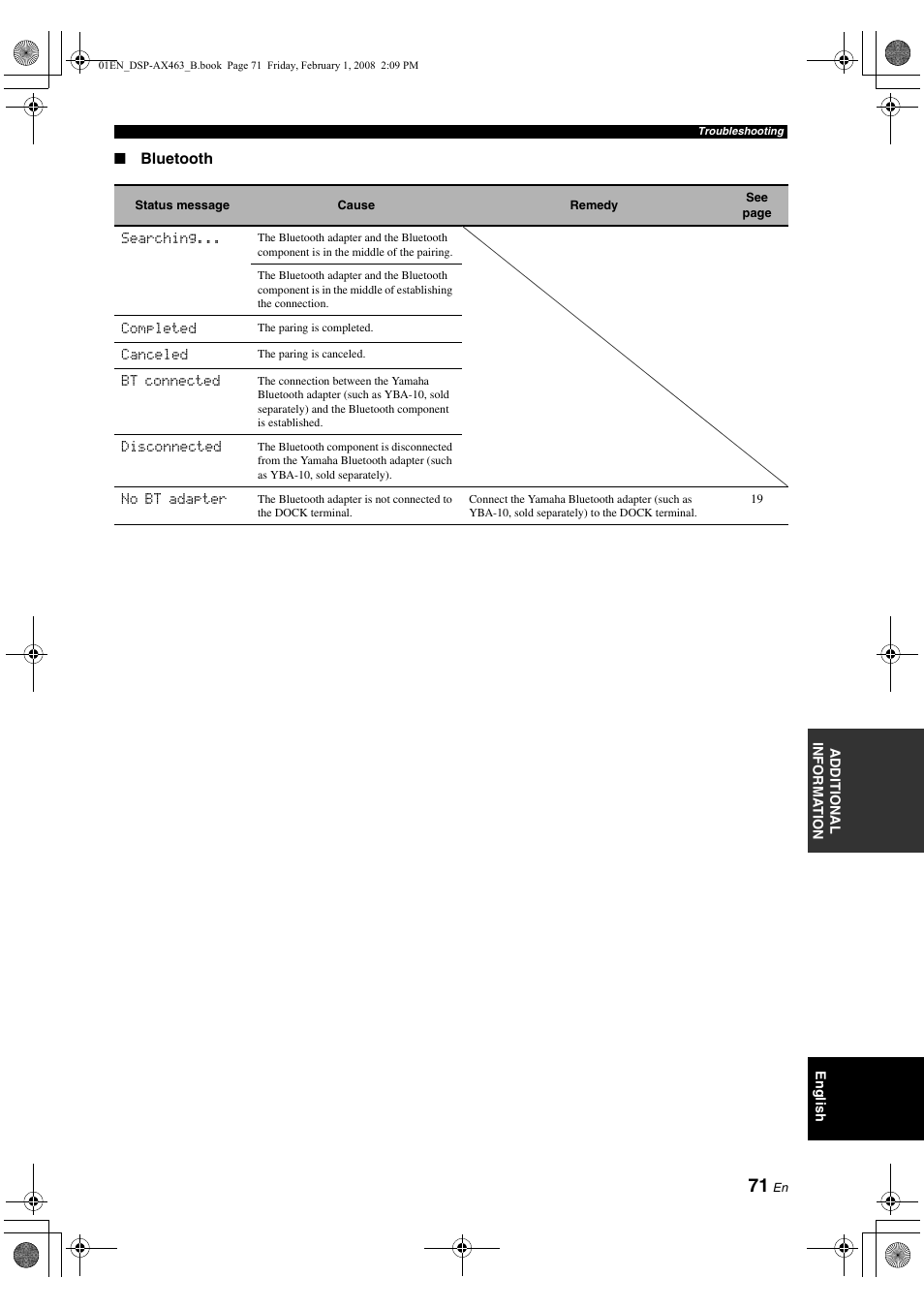 Yamaha DSP-AX463 User Manual | Page 73 / 90