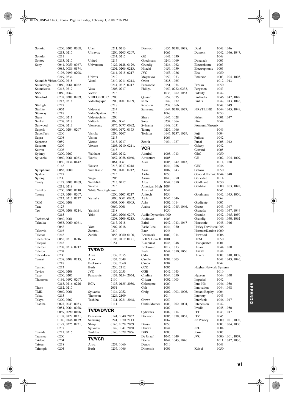 Yamaha DSP-AX463 User Manual | Page 87 / 90