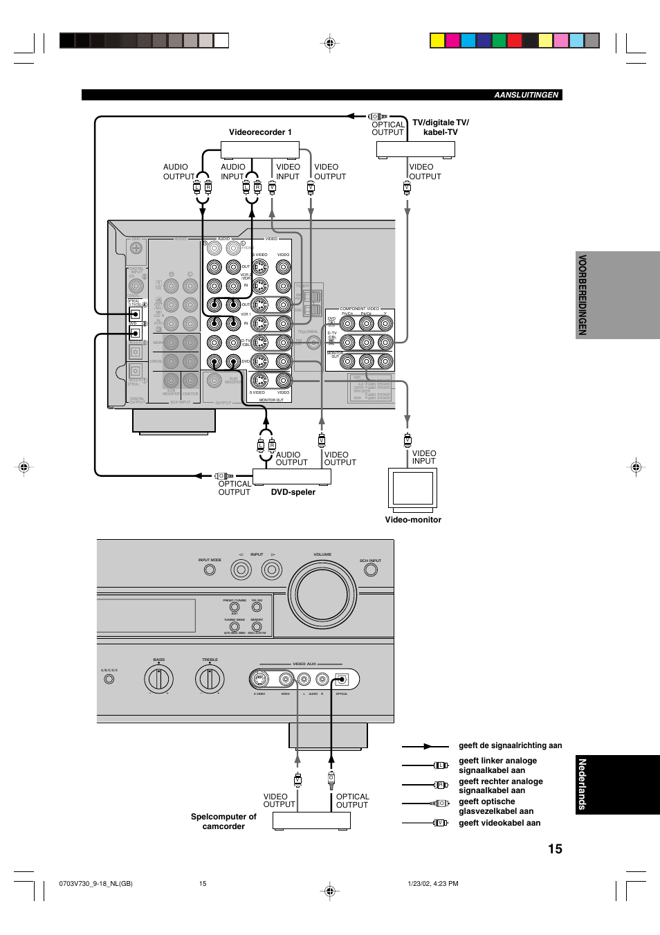 Aansluitingen, Audio output audio input, Video output video input | Video input, Video output, Optical output audio output, Optical output, Optical output video output | Yamaha RX-V730RDS User Manual | Page 17 / 71