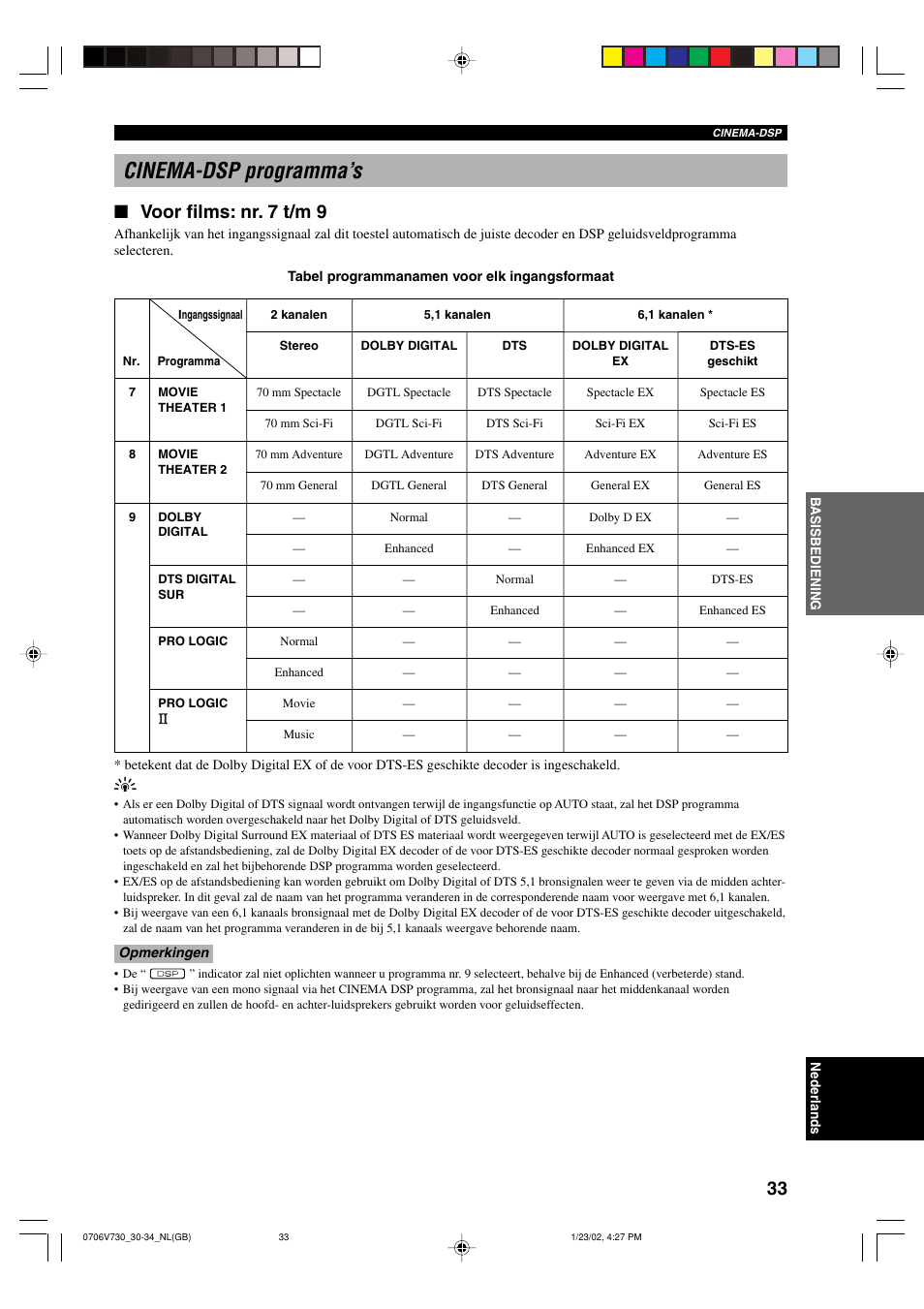 Cinema-dsp programma’s, Voor films: nr. 7 t/m 9 | Yamaha RX-V730RDS User Manual | Page 35 / 71