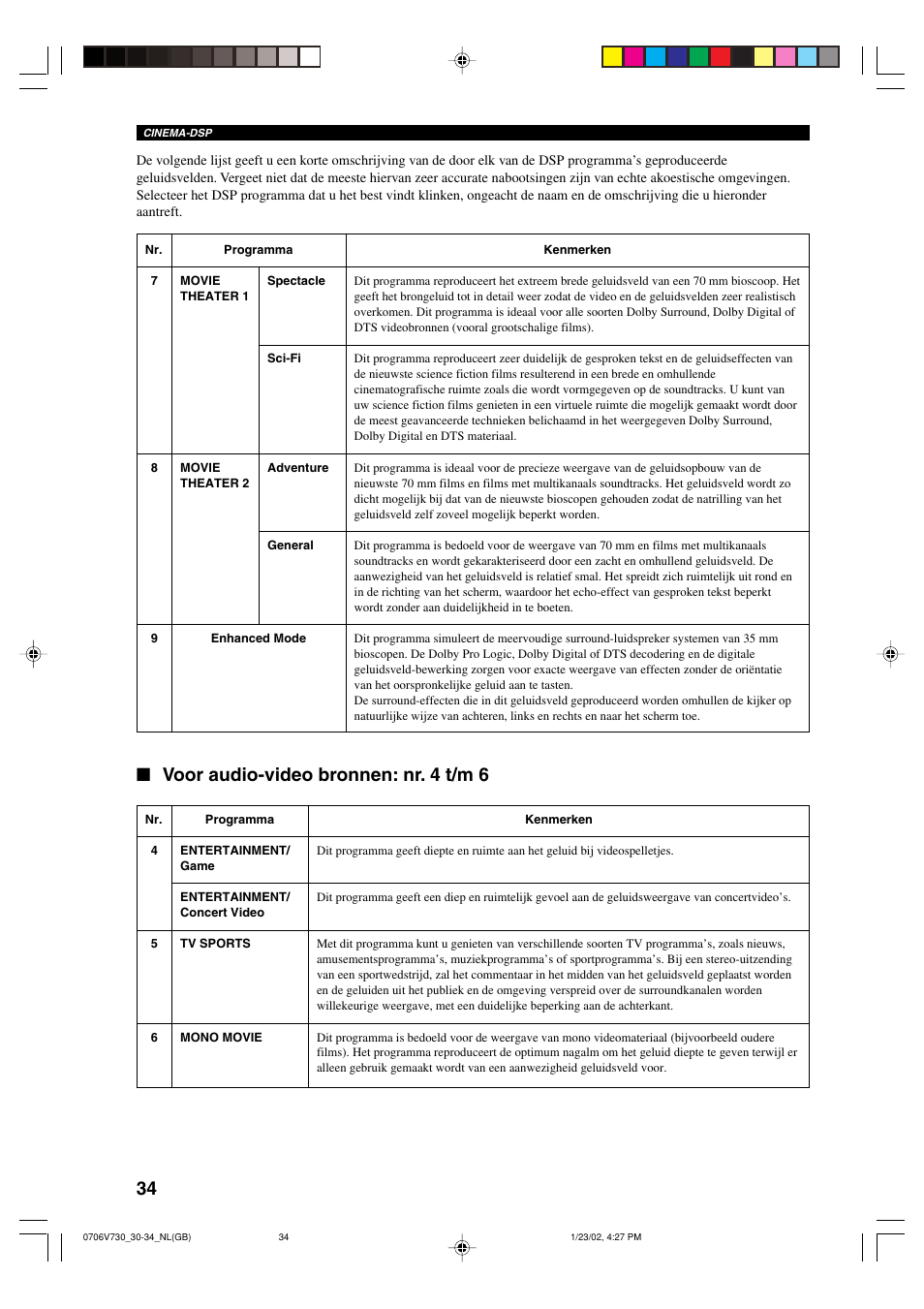 Voor audio-video bronnen: nr. 4 t/m 6 | Yamaha RX-V730RDS User Manual | Page 36 / 71