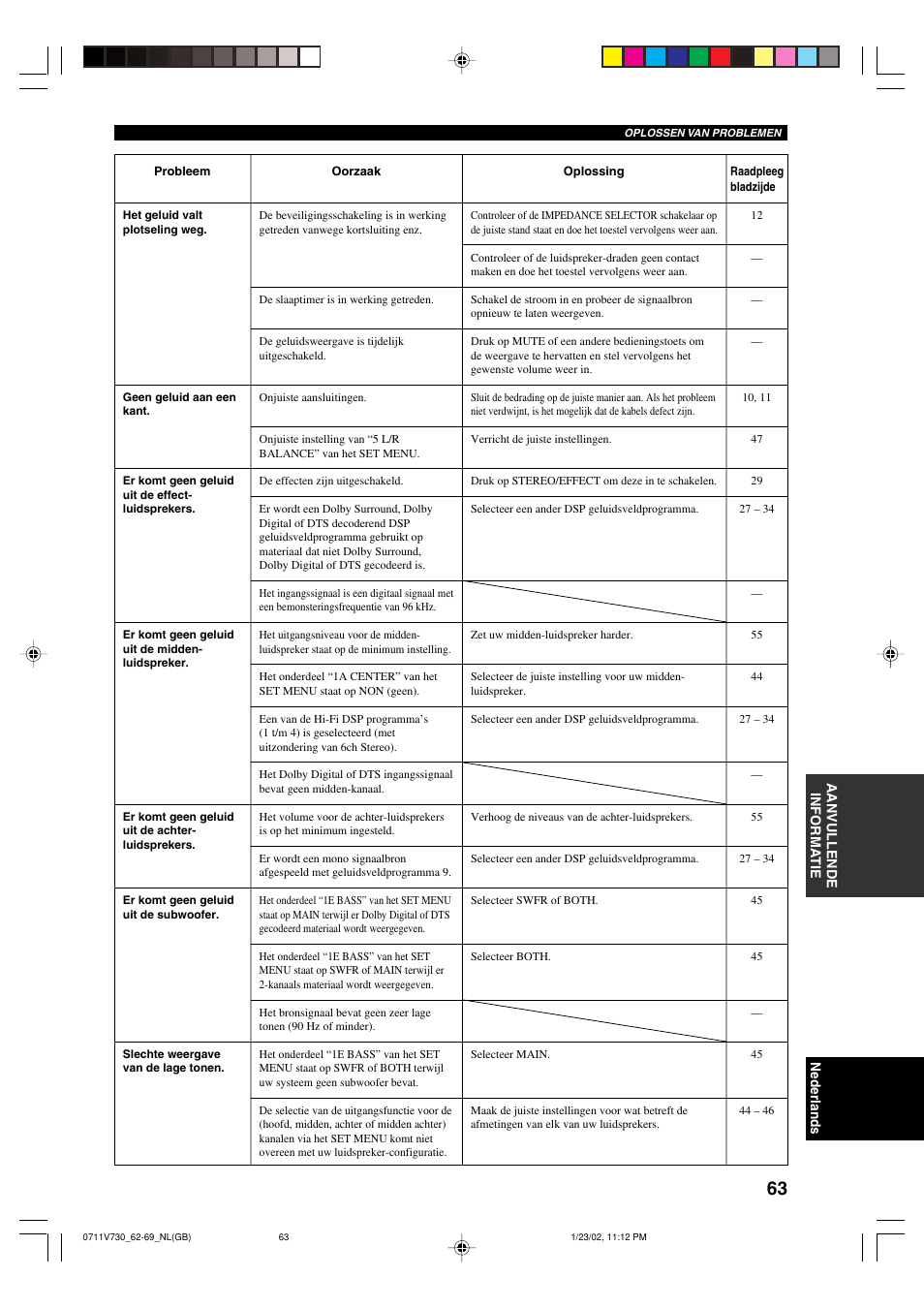 Yamaha RX-V730RDS User Manual | Page 65 / 71