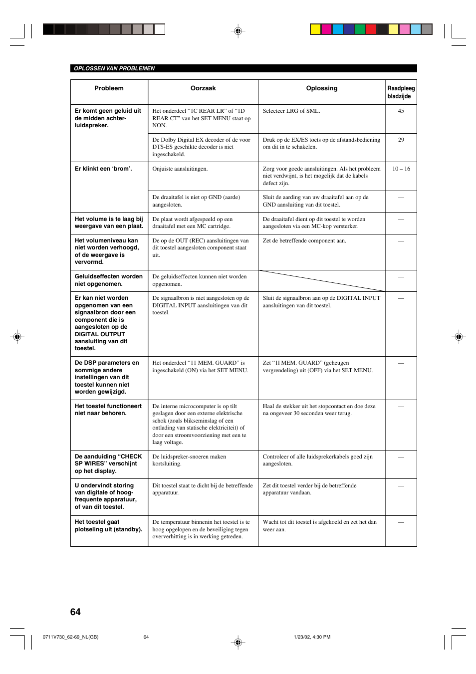Yamaha RX-V730RDS User Manual | Page 66 / 71