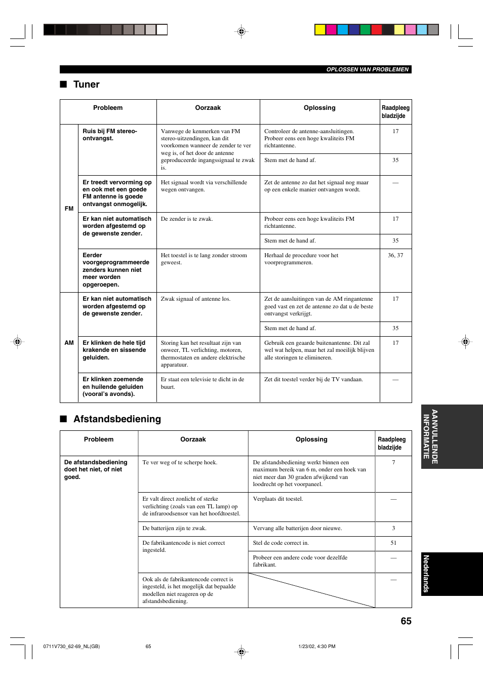 Afstandsbediening, Tuner | Yamaha RX-V730RDS User Manual | Page 67 / 71