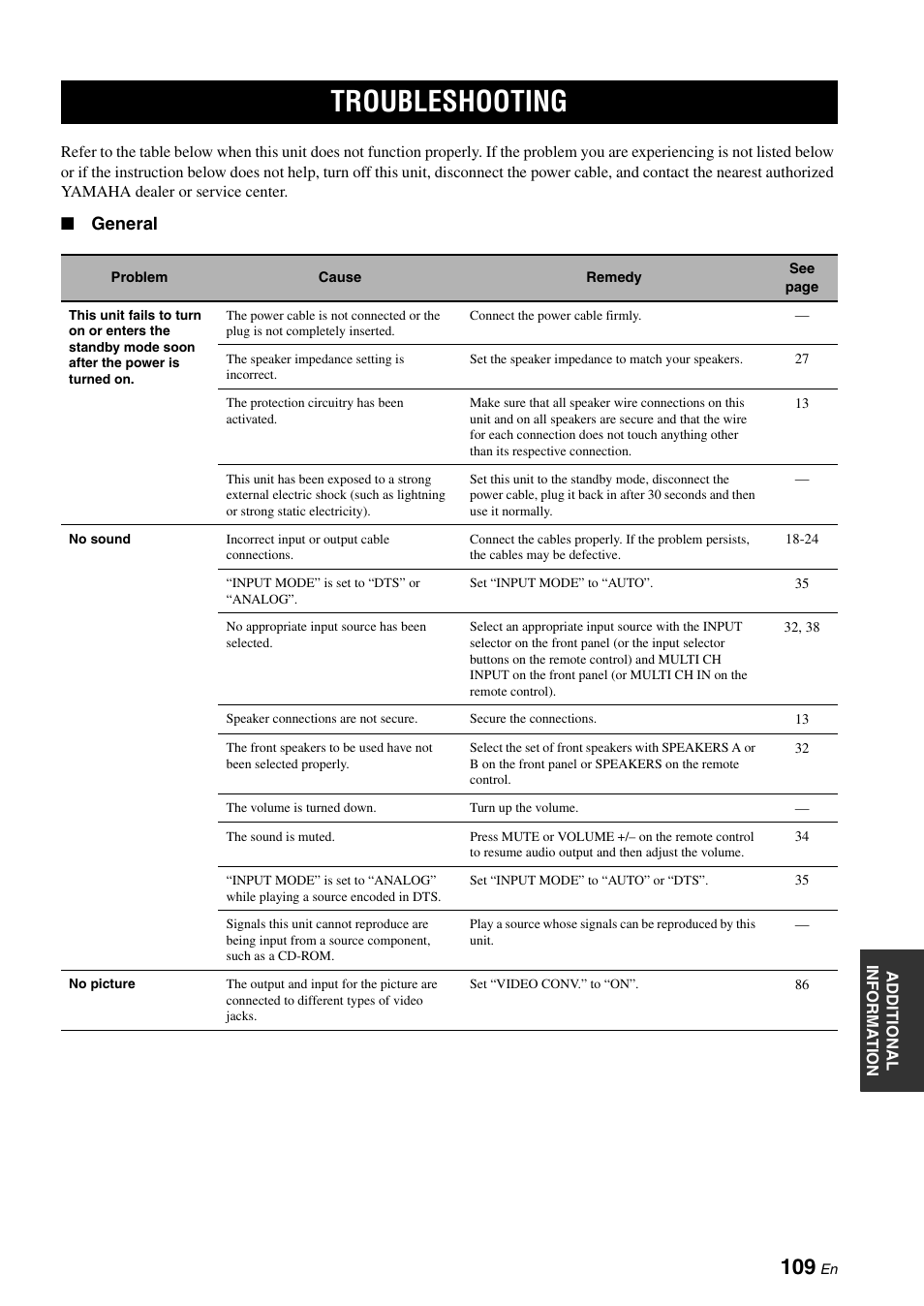 Troubleshooting, Troubleshooting” on, General | Yamaha RX-N600 User Manual | Page 113 / 132