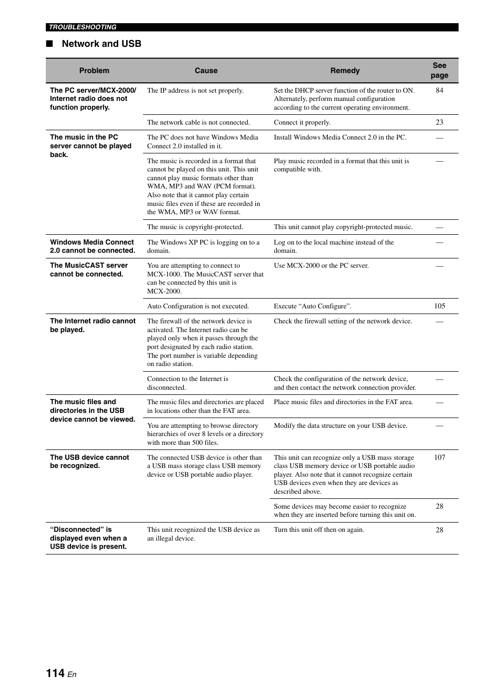 The “network and usb, Network and usb | Yamaha RX-N600 User Manual | Page 118 / 132