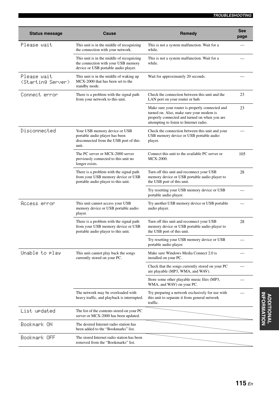 Yamaha RX-N600 User Manual | Page 119 / 132
