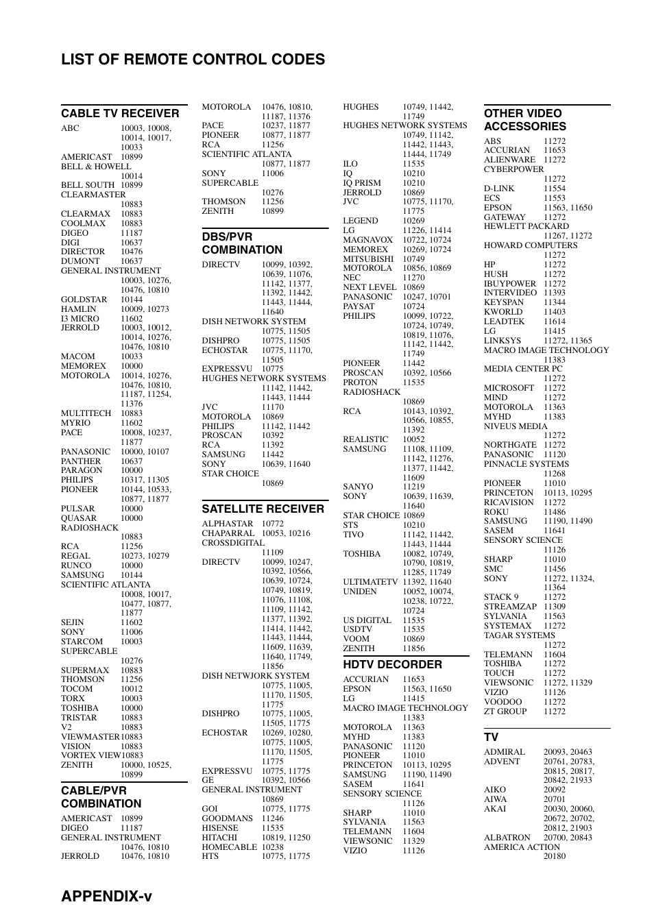 List of remote control codes, Appendix-v list of remote control codes, Cable tv receiver | Cable/pvr combination, Dbs/pvr combination, Satellite receiver, Hdtv decorder, Other video accessories | Yamaha RX-N600 User Manual | Page 128 / 132