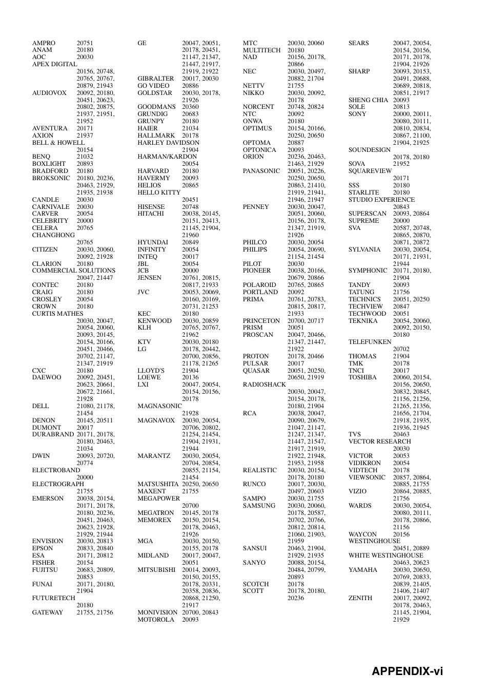 Appendix-vi | Yamaha RX-N600 User Manual | Page 129 / 132