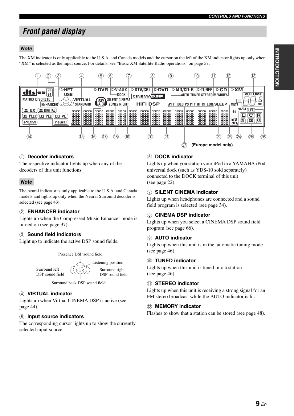 Front panel display | Yamaha RX-N600 User Manual | Page 13 / 132