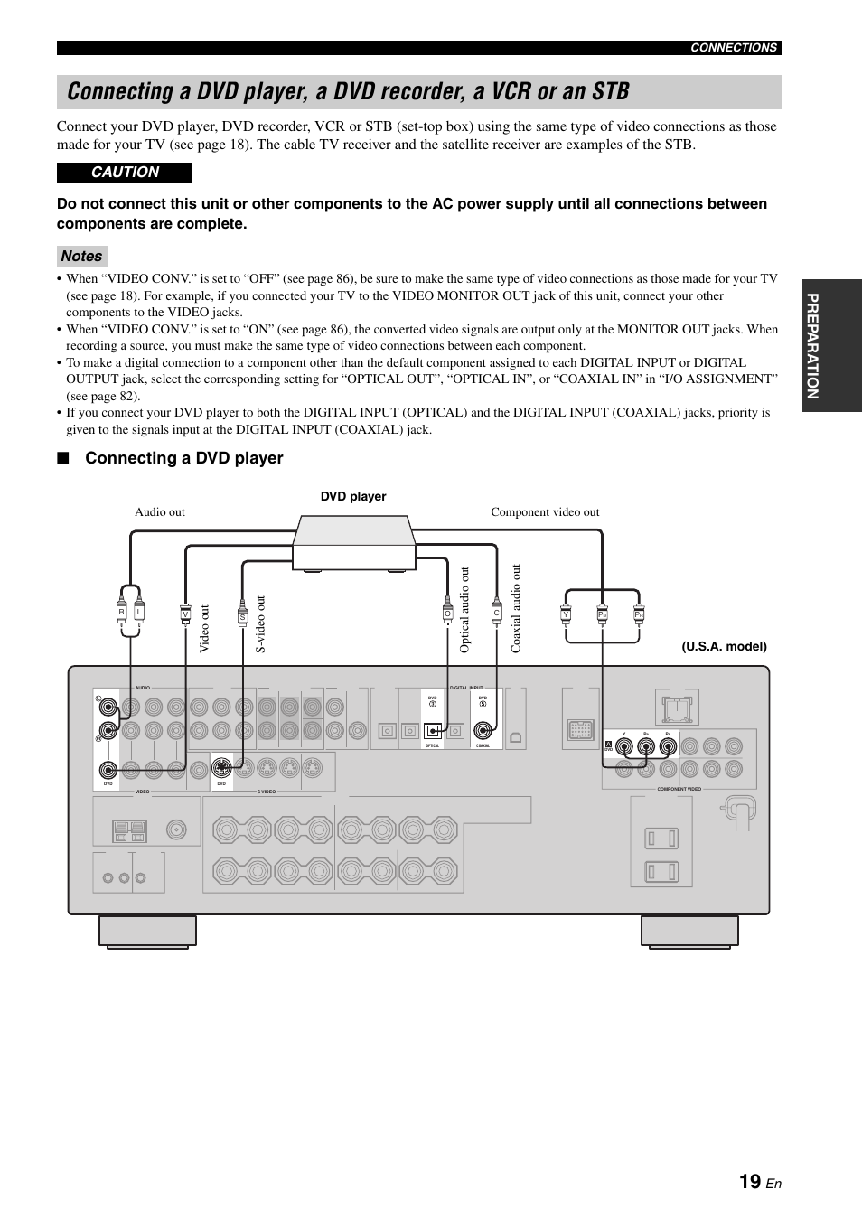 19 fo, Connecting a dvd player | Yamaha RX-N600 User Manual | Page 23 / 132