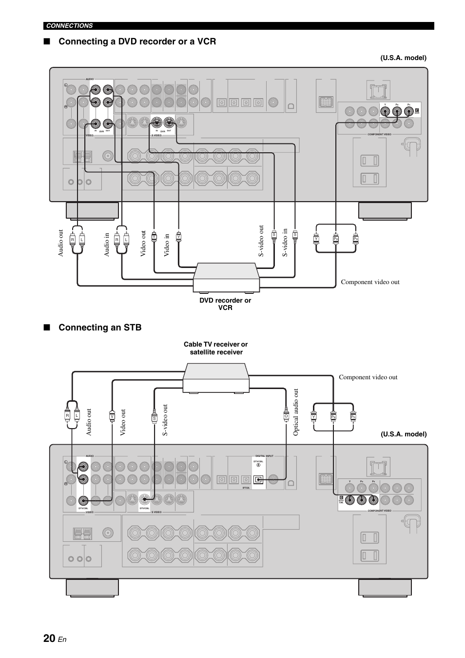 Yamaha RX-N600 User Manual | Page 24 / 132