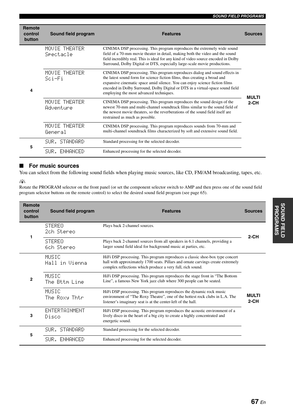 For music sources | Yamaha RX-N600 User Manual | Page 71 / 132