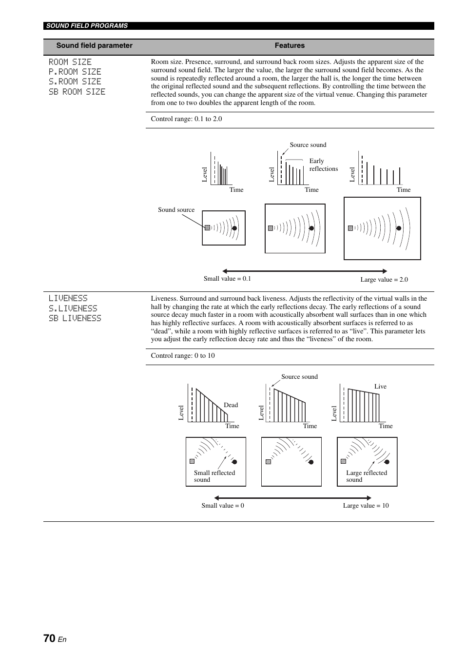 Yamaha RX-N600 User Manual | Page 74 / 132