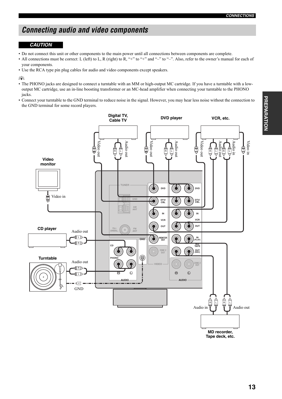 Connecting audio and video components, Prep ara tion, Caution | Yamaha RX-797 User Manual | Page 17 / 55