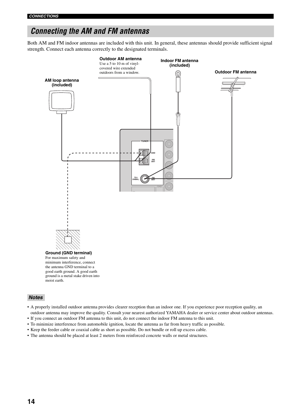 Connecting the am and fm antennas | Yamaha RX-797 User Manual | Page 18 / 55