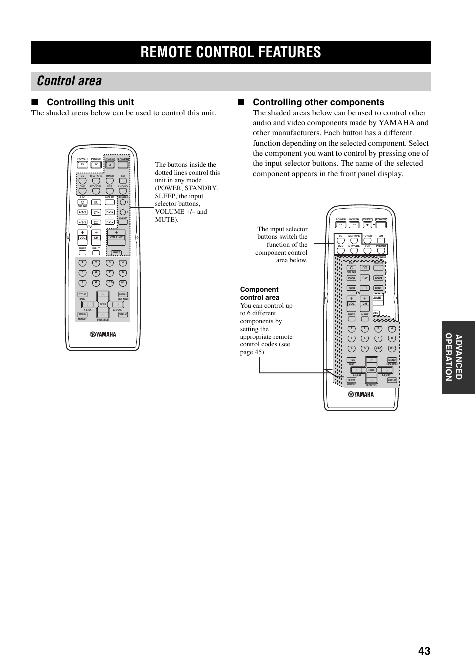 Remote control features, Control area, Controlling this unit | Controlling other components, Ad v a nced op era t io n | Yamaha RX-797 User Manual | Page 47 / 55