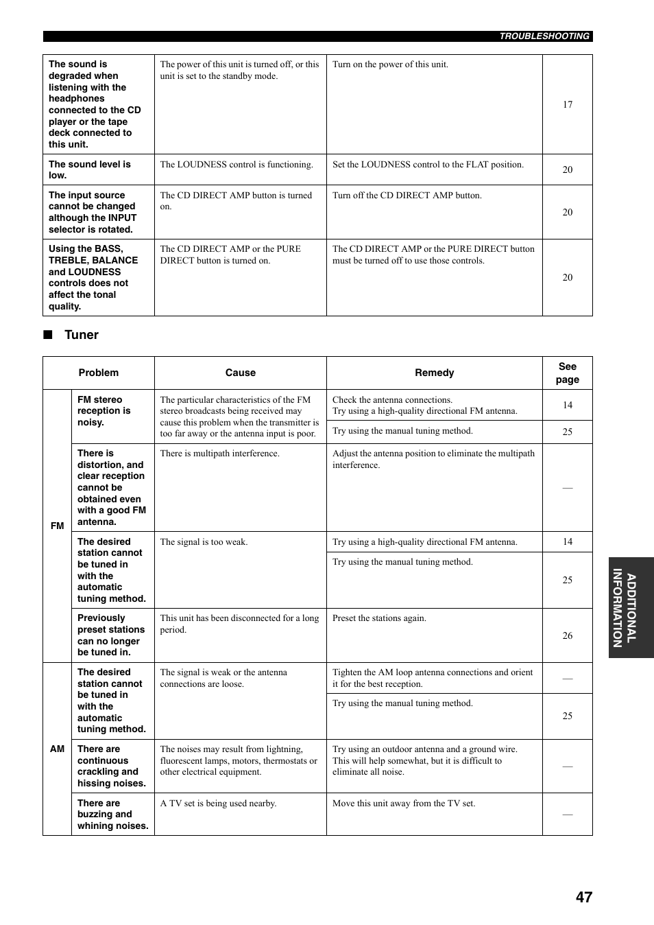 Tuner | Yamaha RX-797 User Manual | Page 51 / 55